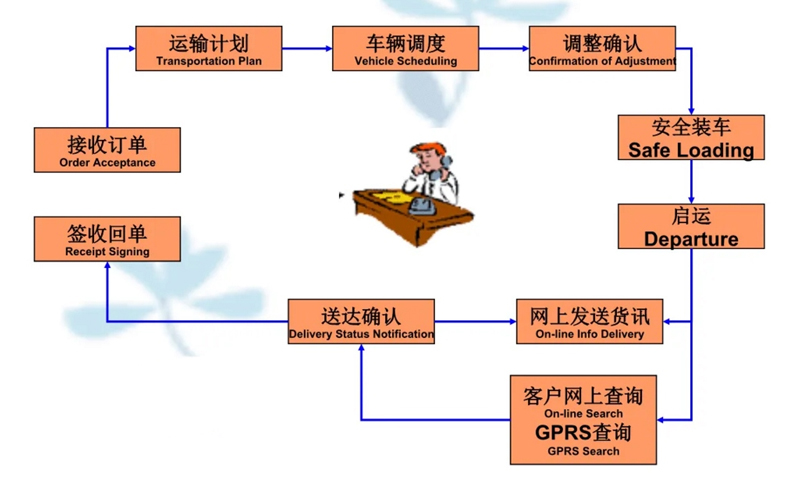 张家港到洪湖货运公司