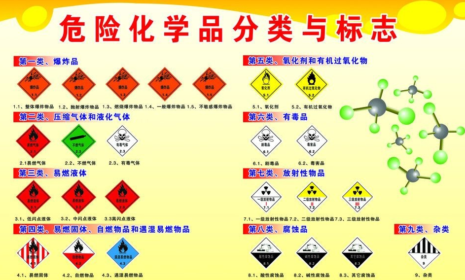 上海到洪湖危险品运输